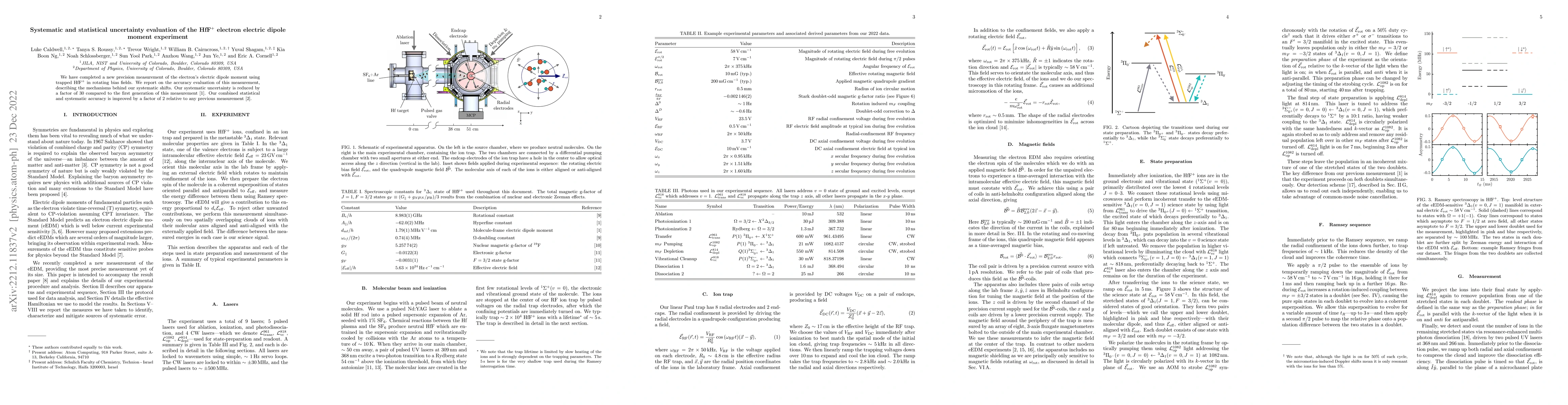 Thumbnail for Systematic and statistical uncertainty evaluation of the HfF$^+$
  electron electric dipole moment experiment
