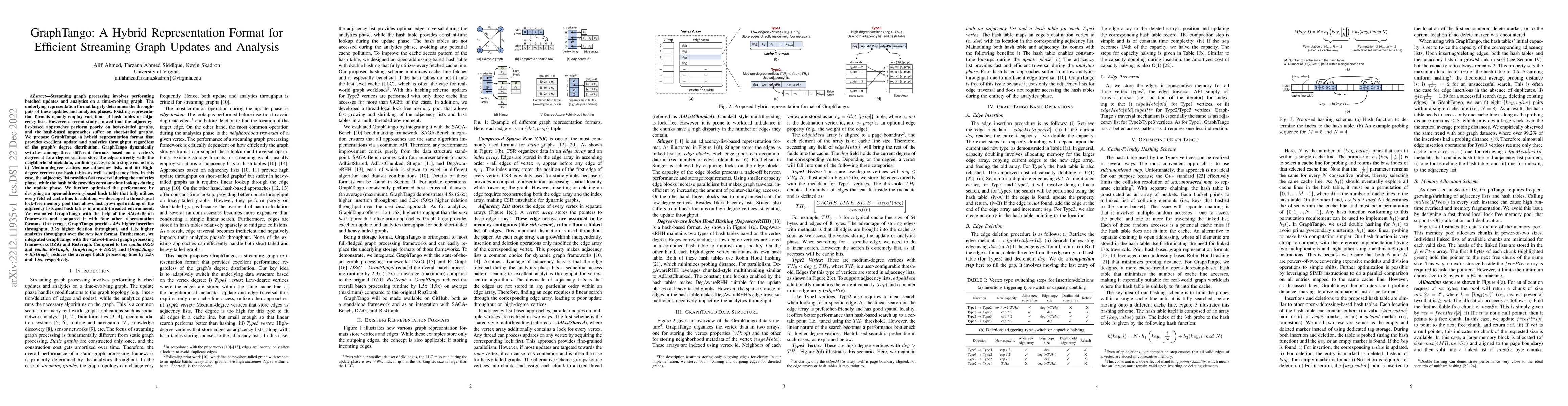 Thumbnail for GraphTango: A Hybrid Representation Format for Efficient Streaming Graph
  Updates and Analysis