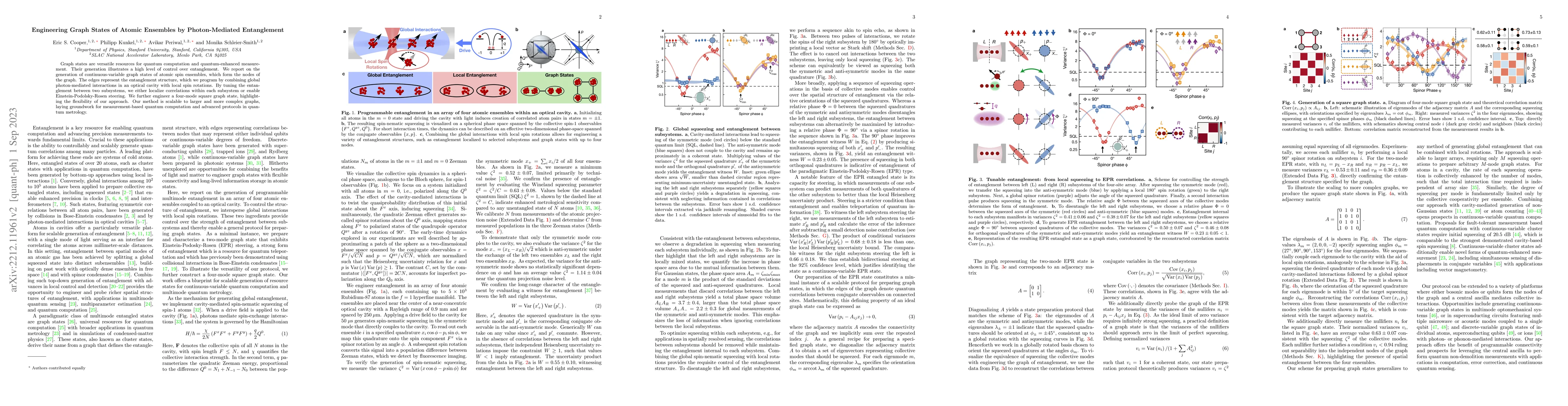 Thumbnail for Engineering Graph States of Atomic Ensembles by Photon-Mediated
  Entanglement