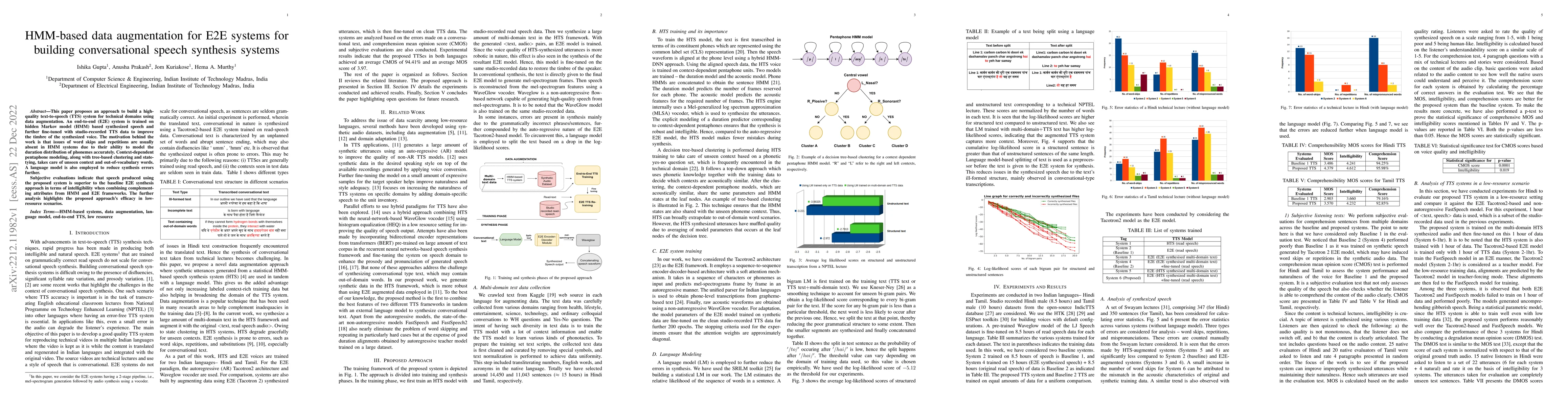 Thumbnail for HMM-based data augmentation for E2E systems for building conversational
  speech synthesis systems