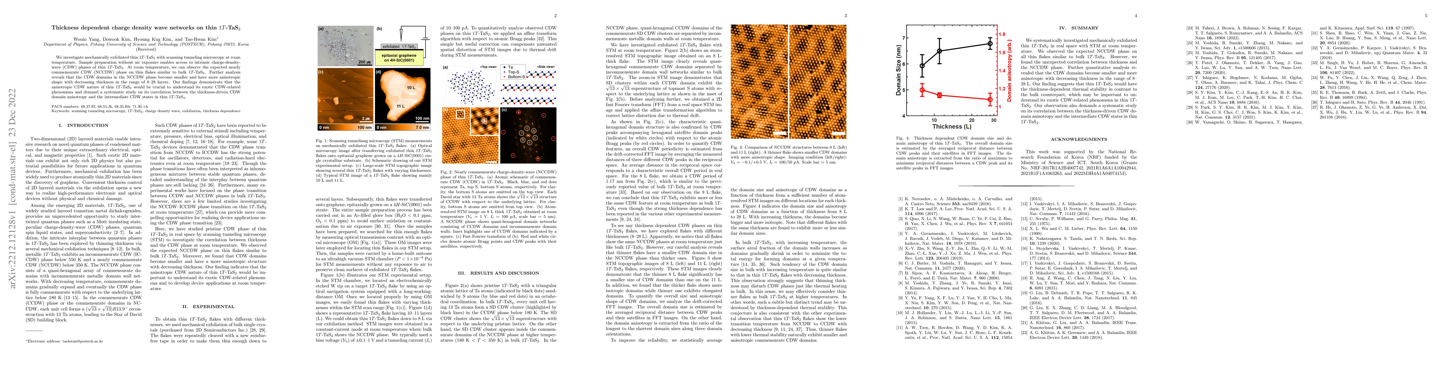 Thumbnail for Thickness dependent charge density wave networks on thin 1T-TaS$_2$