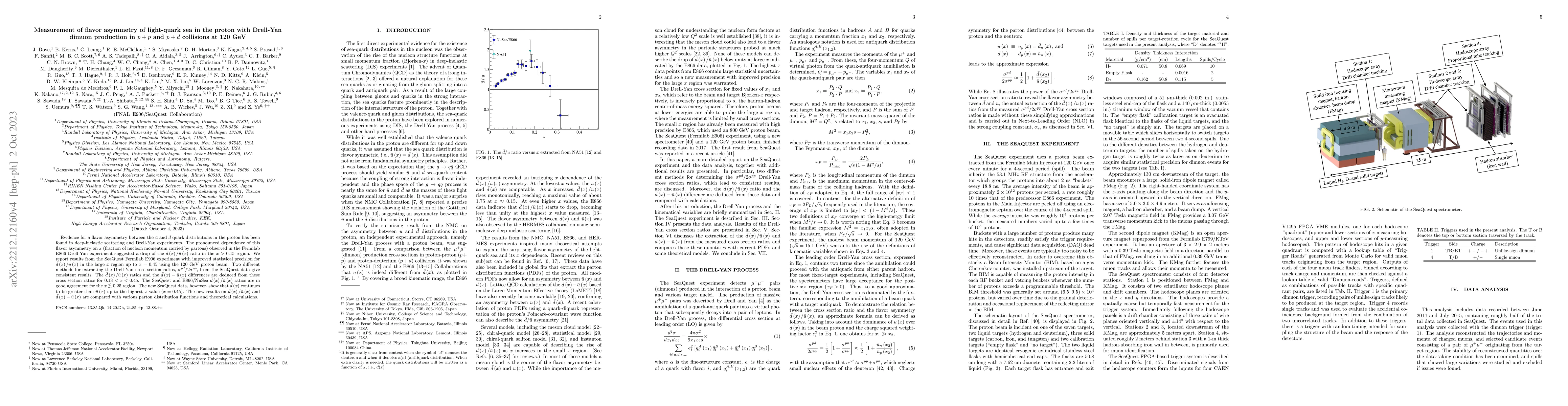 Thumbnail for Measurement of flavor asymmetry of light-quark sea in the proton with
  Drell-Yan dimuon production in $p+p$ and $p+d$ collisions at 120 GeV
