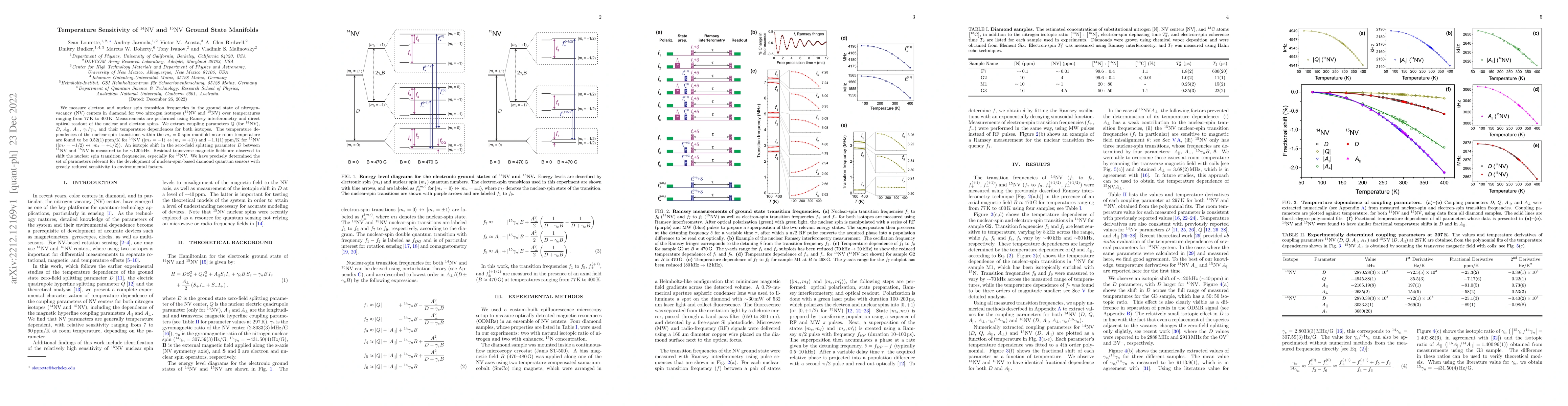 Thumbnail for Temperature Sensitivity of $^{14}\mathrm{NV}$ and $^{15}\mathrm{NV}$
  Ground State Manifolds