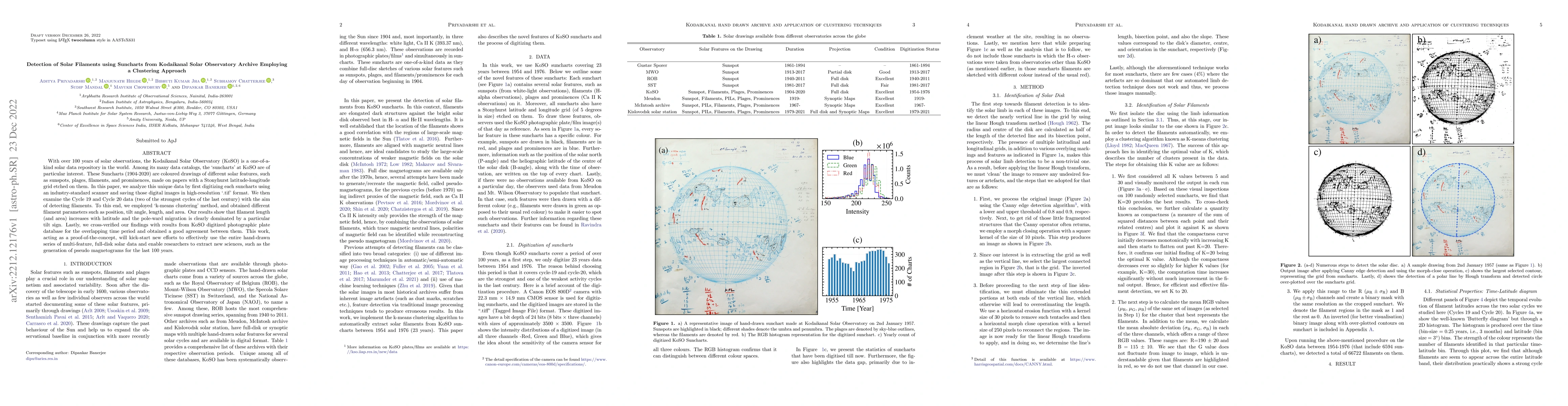 Thumbnail for Detection of Solar Filaments using Suncharts from Kodaikanal Solar
  Observatory Archive Employing a Clustering Approach