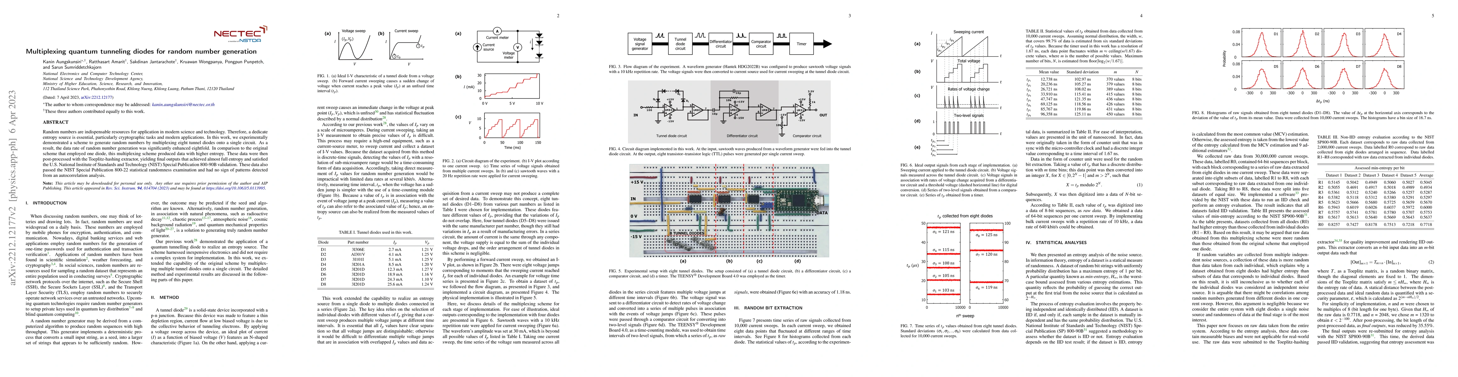 Thumbnail for Multiplexing quantum tunneling diodes for random number generation