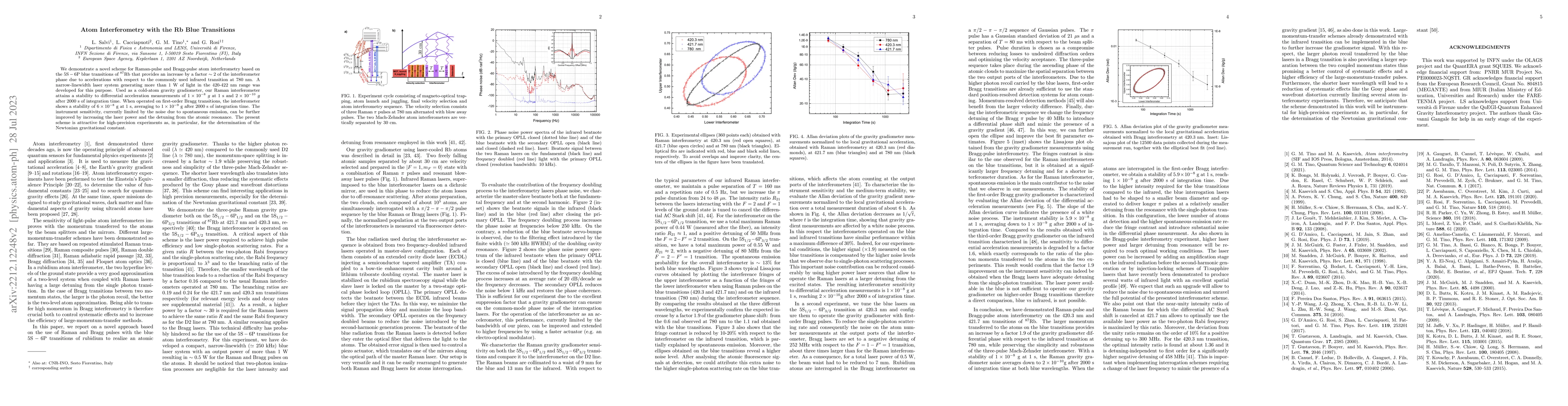 Thumbnail for Atom Interferometry with the Rb Blue Transitions