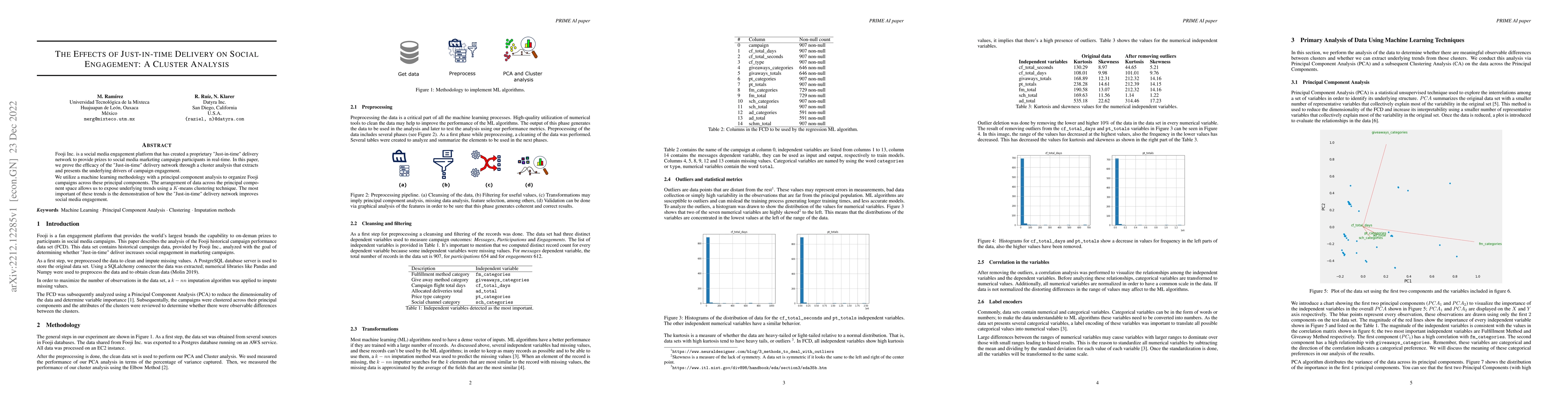 Thumbnail for The Effects of Just-in-time Delivery on Social Engagement: A Cluster
  Analysis