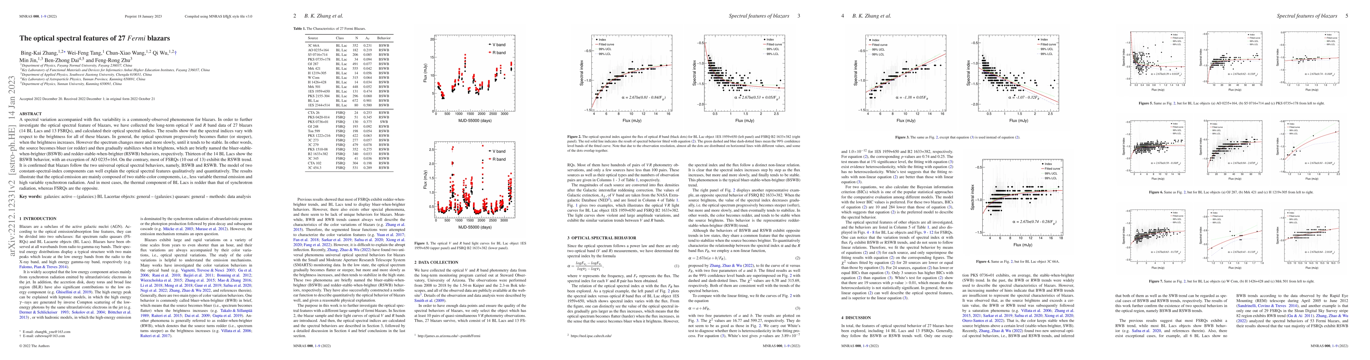 Thumbnail for The optical spectral features of 27 Fermi blazars