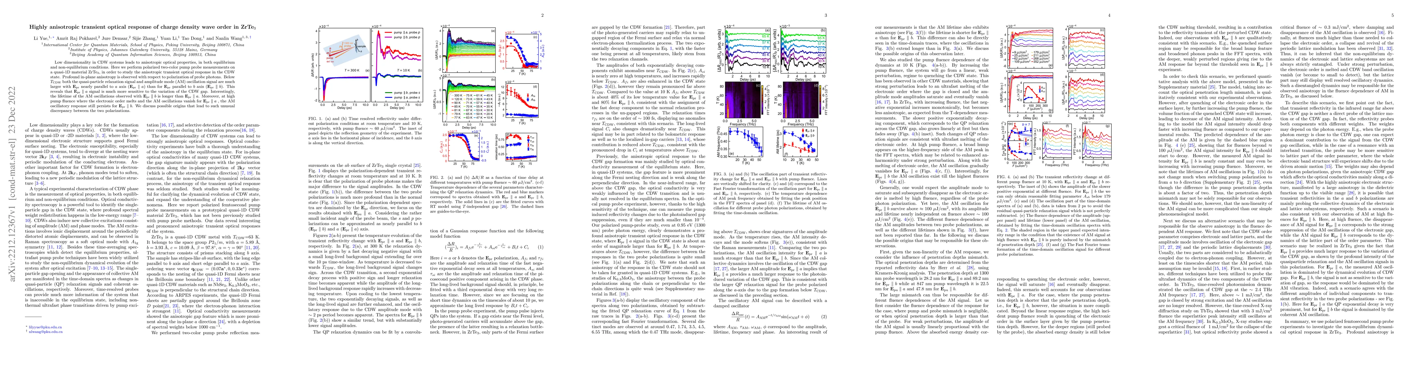 Thumbnail for Highly anisotropic transient optical response of charge density wave
  order in ZrTe$_3$