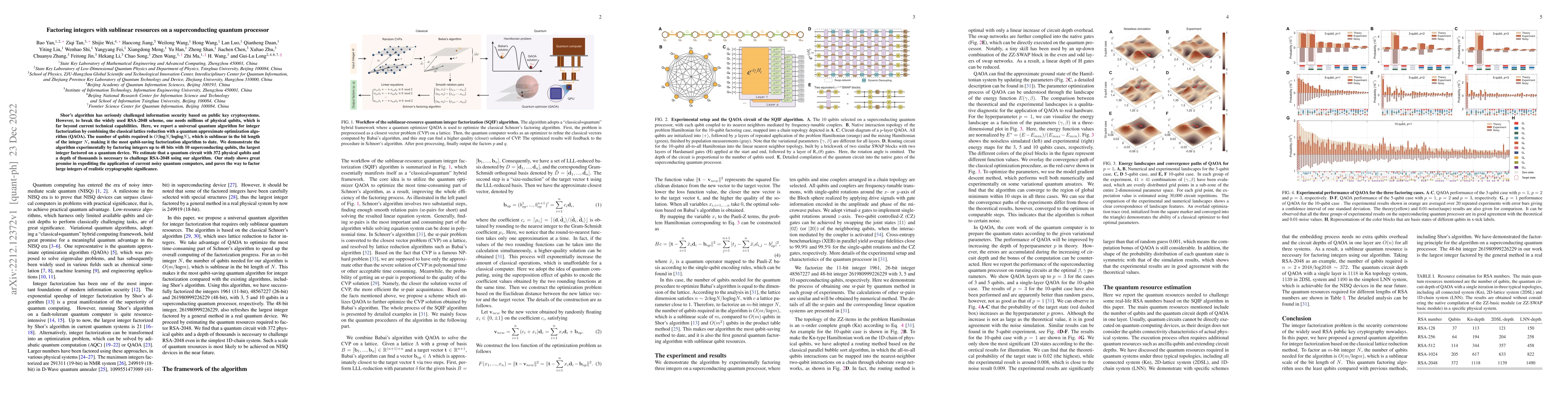 Thumbnail for Factoring integers with sublinear resources on a superconducting quantum
  processor