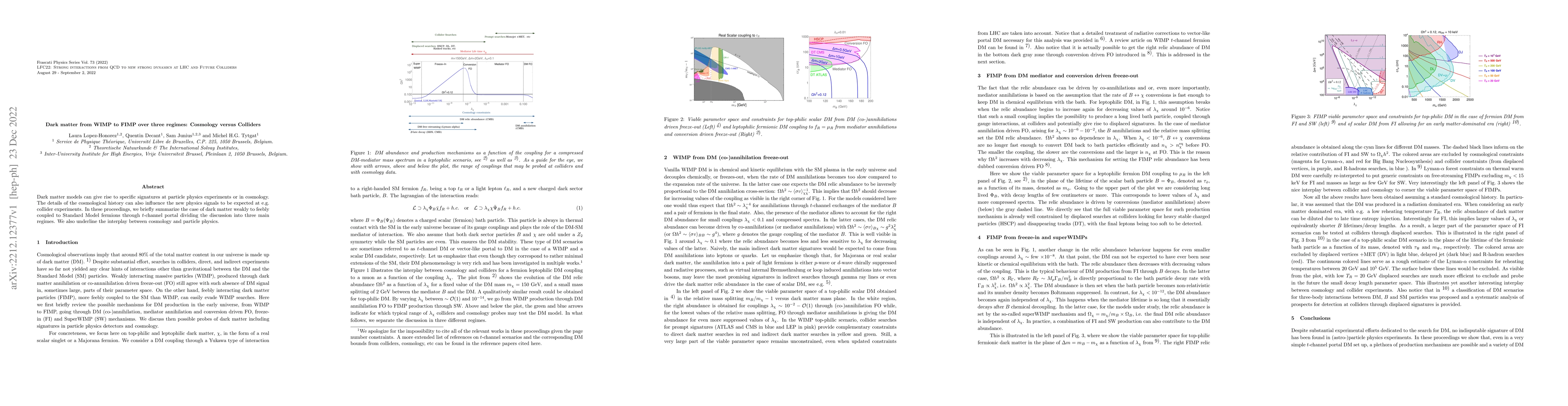 Thumbnail for Dark matter from WIMP to FIMP over three regimes: Cosmology versus
  Colliders