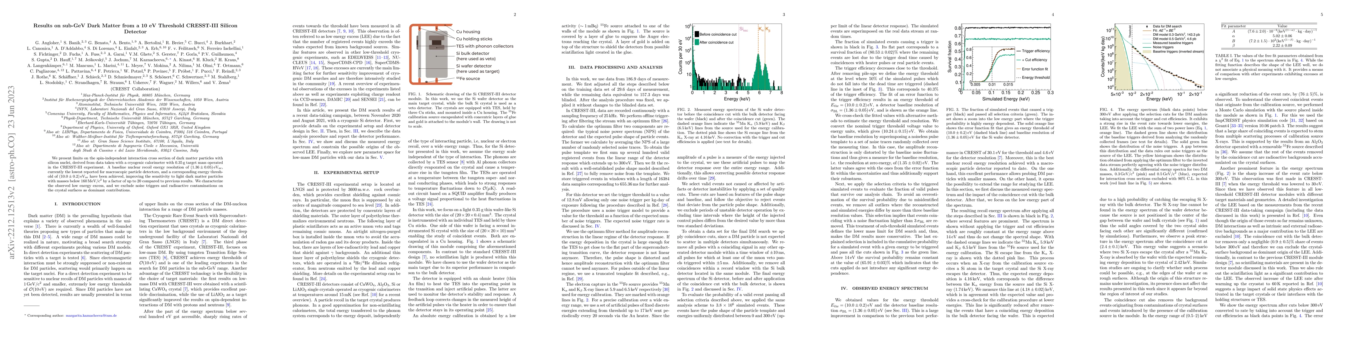 Thumbnail for Results on sub-GeV Dark Matter from a 10 eV Threshold CRESST-III Silicon
  Detector