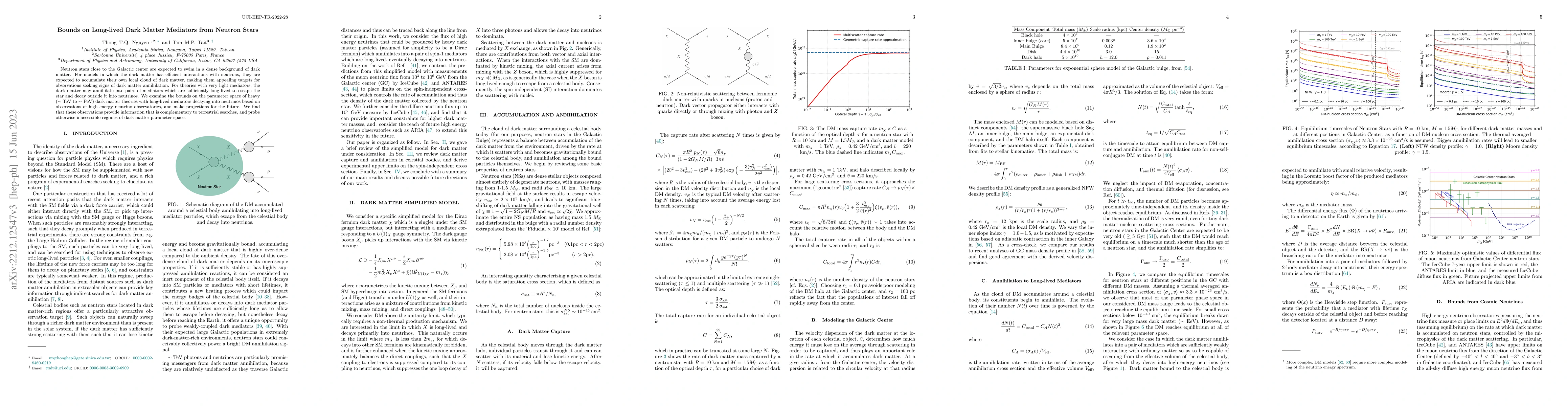 Thumbnail for Bounds on Long-lived Dark Matter Mediators from Neutron Stars