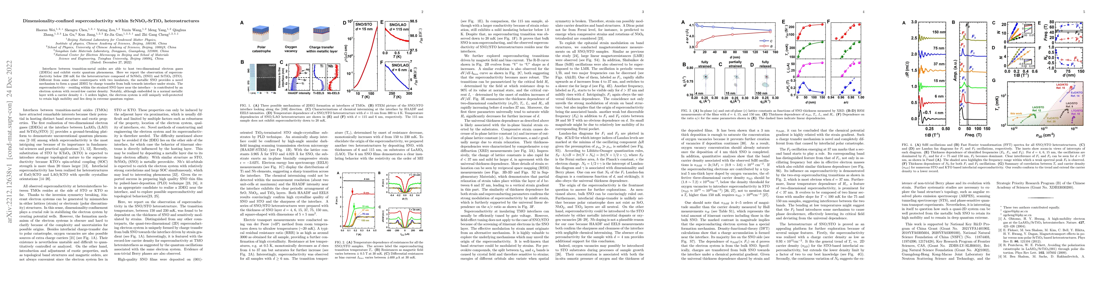 Thumbnail for Dimensionality-confined superconductivity within SrNbO3-SrTiO3
  heterostructures