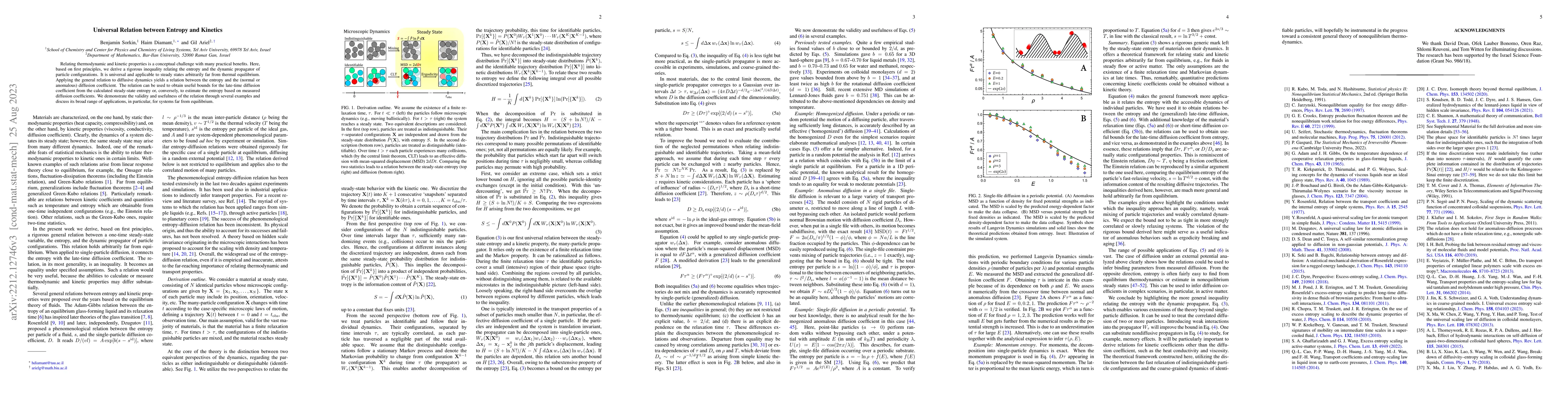 Thumbnail for Universal Relation between Entropy and Kinetics