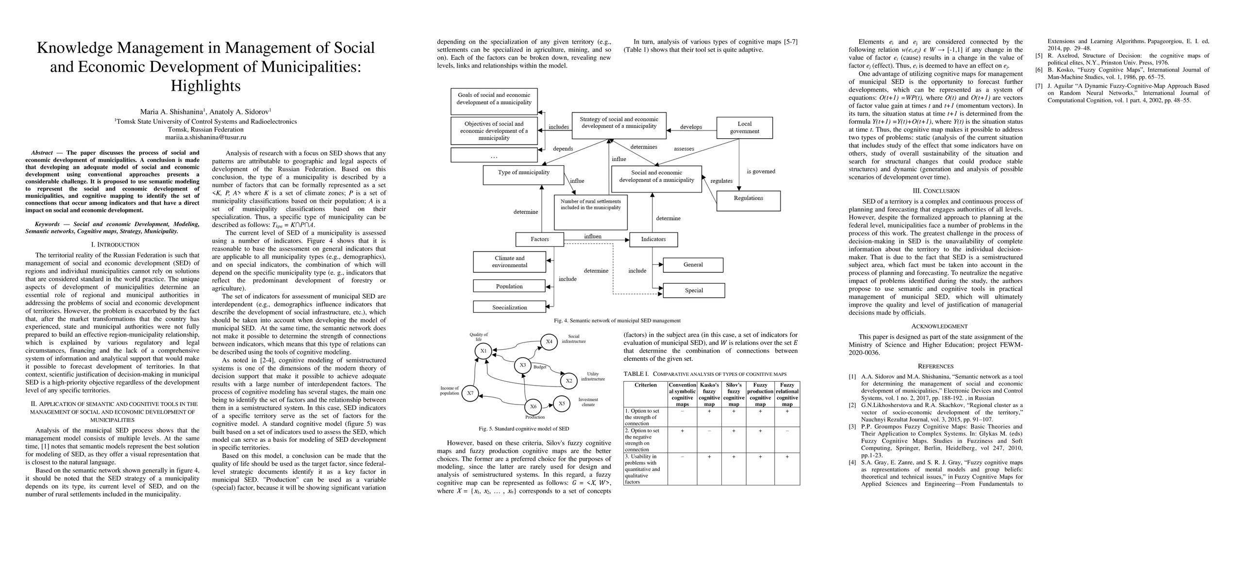 Thumbnail for Knowledge Management in Management of Social and Economic Development of
  Municipalities: Highlights