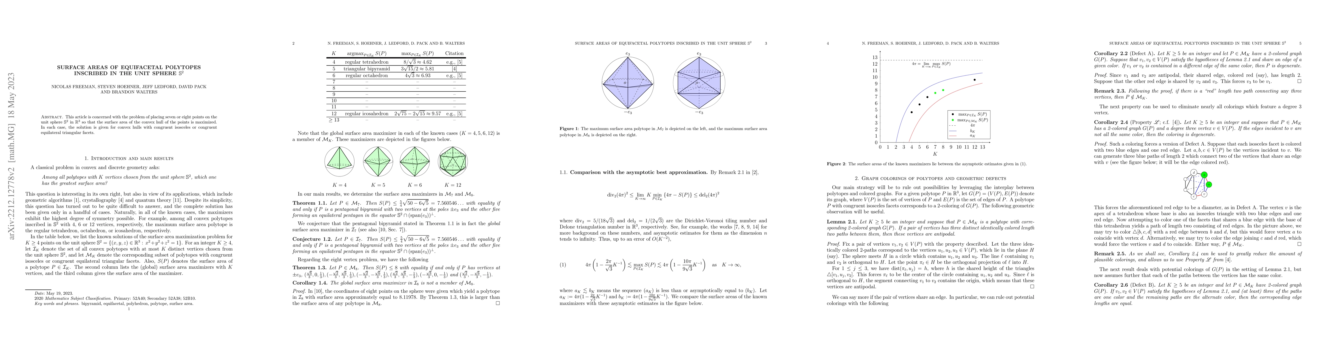 Thumbnail for Surface areas of equifacetal polytopes inscribed in the unit sphere
  $\mathbb{S}^2$