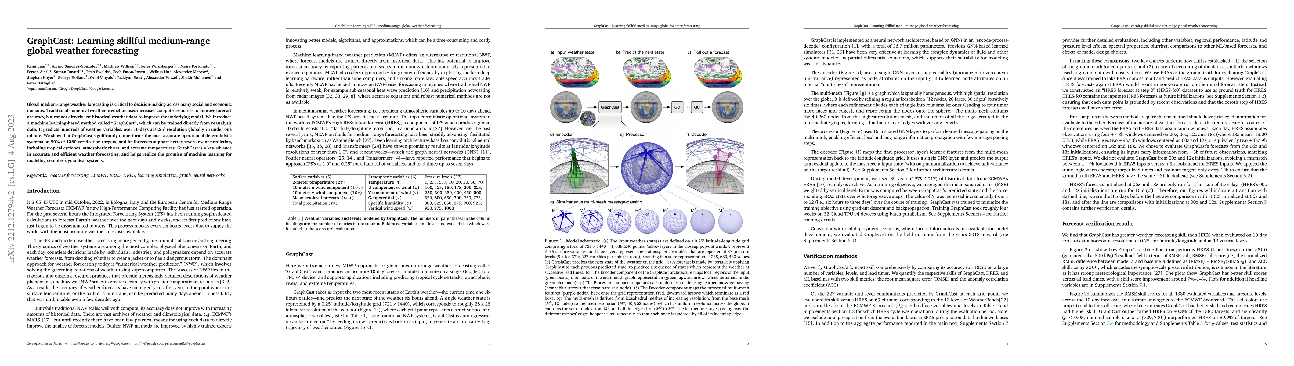 Thumbnail for GraphCast: Learning skillful medium-range global weather forecasting