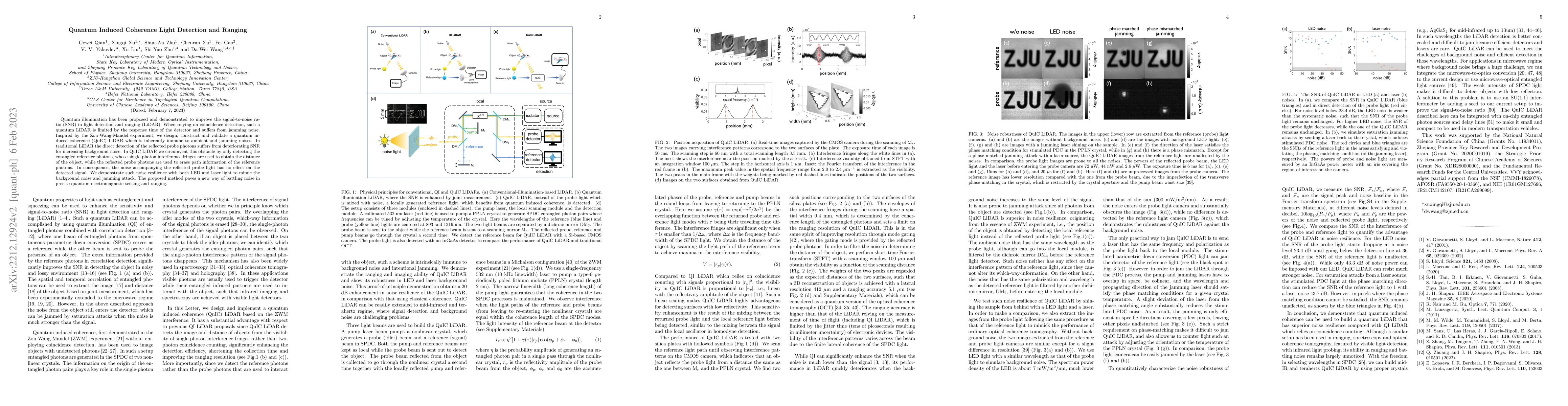 Thumbnail for Quantum Induced Coherence Light Detection and Ranging