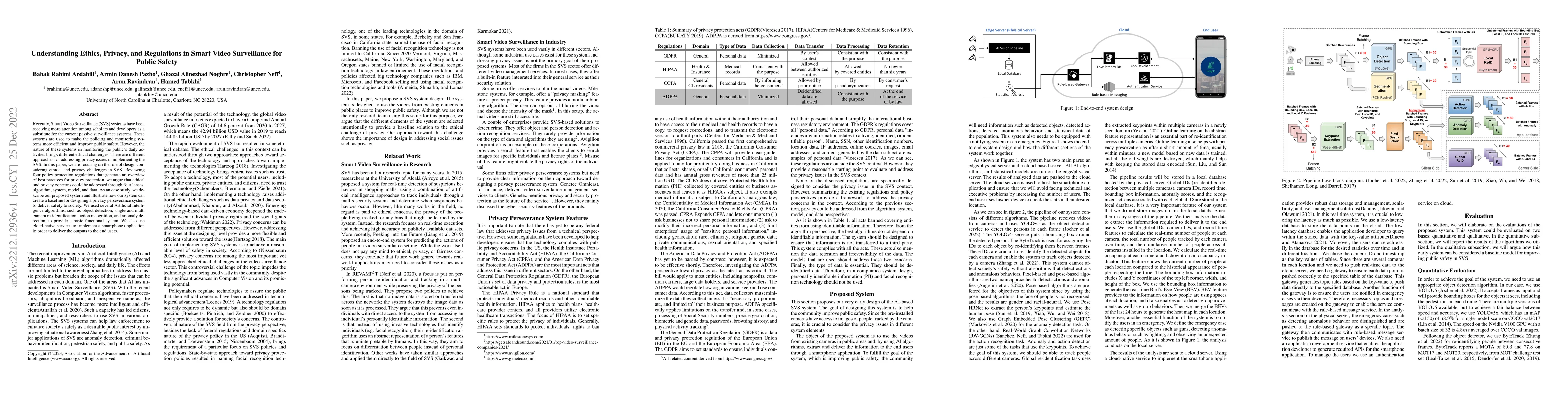 Thumbnail for Understanding Ethics, Privacy, and Regulations in Smart Video
  Surveillance for Public Safety