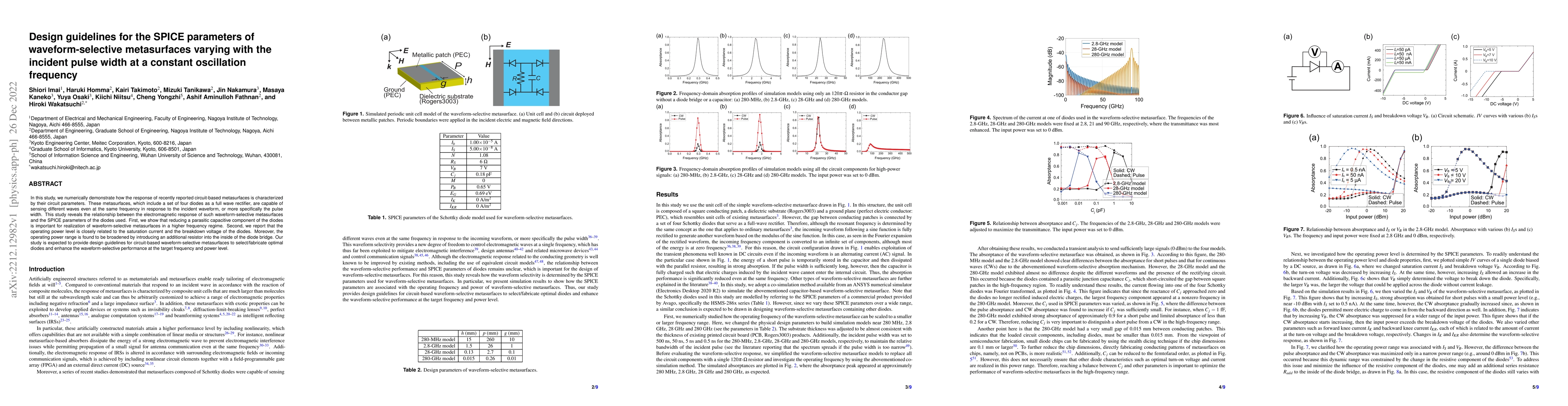 Thumbnail for Design guidelines for the SPICE parameters of waveform-selective
  metasurfaces varying with the incident pulse width at a constant oscillation
  frequency
