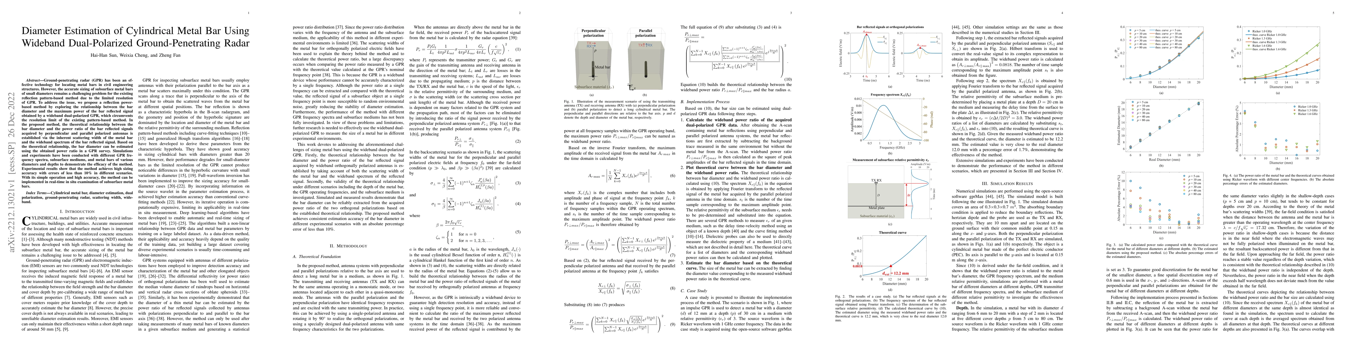 Thumbnail for Diameter Estimation of Cylindrical Metal Bar Using Wideband
  Dual-Polarized Ground-Penetrating Radar