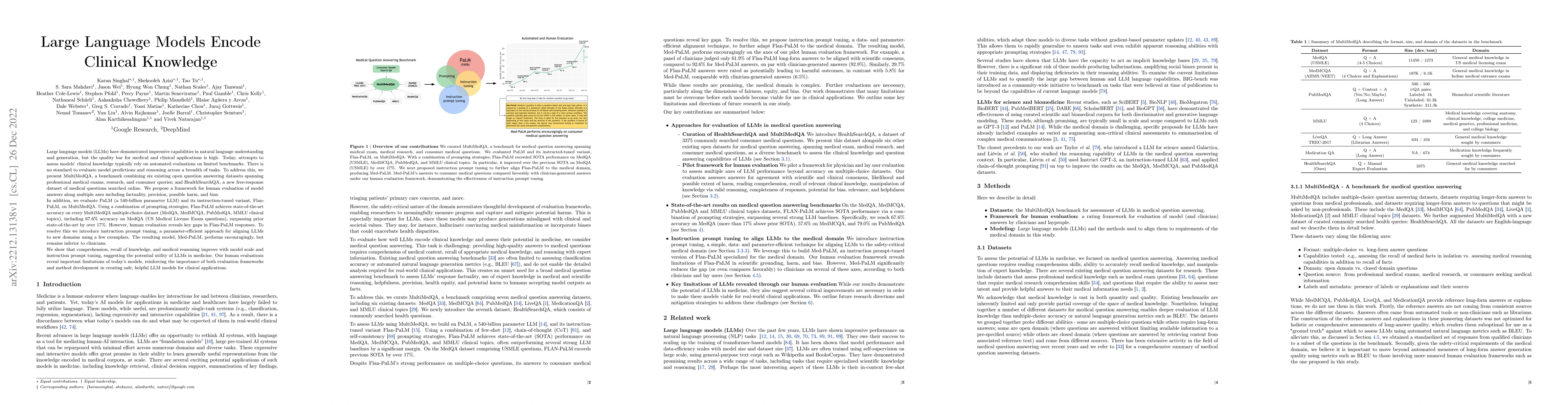 Thumbnail for Large Language Models Encode Clinical Knowledge
