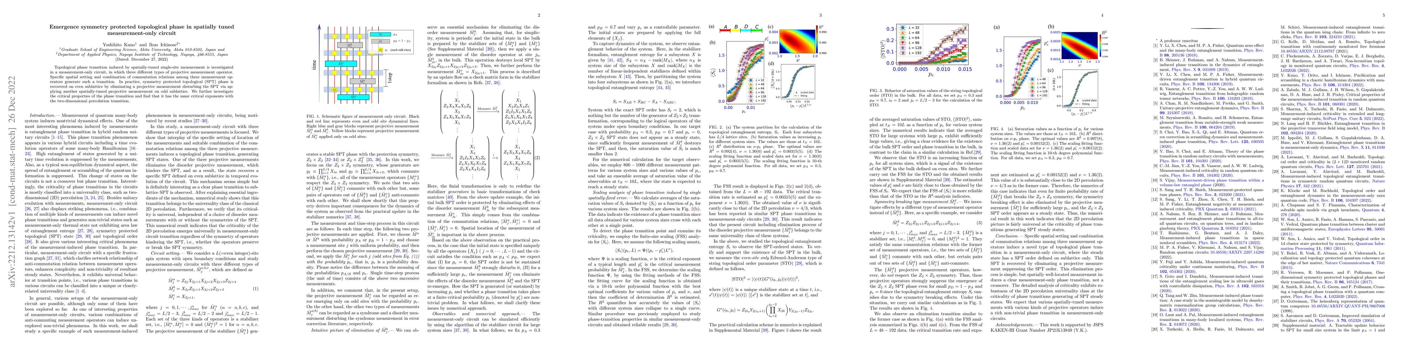 Thumbnail for Emergence symmetry protected topological phase in spatially tuned
  measurement-only circuit