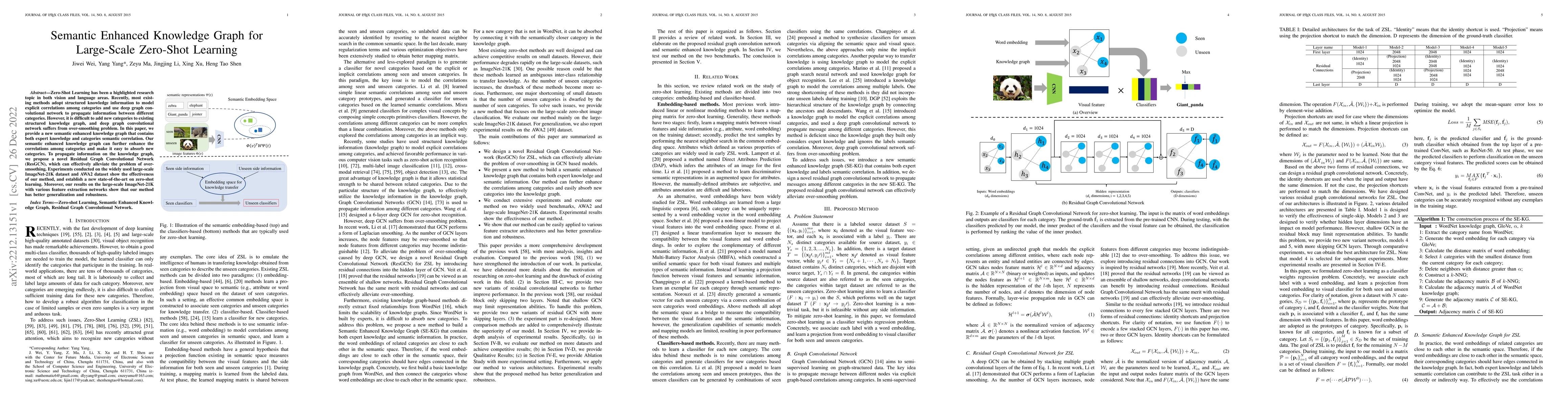 Thumbnail for Semantic Enhanced Knowledge Graph for Large-Scale Zero-Shot Learning
