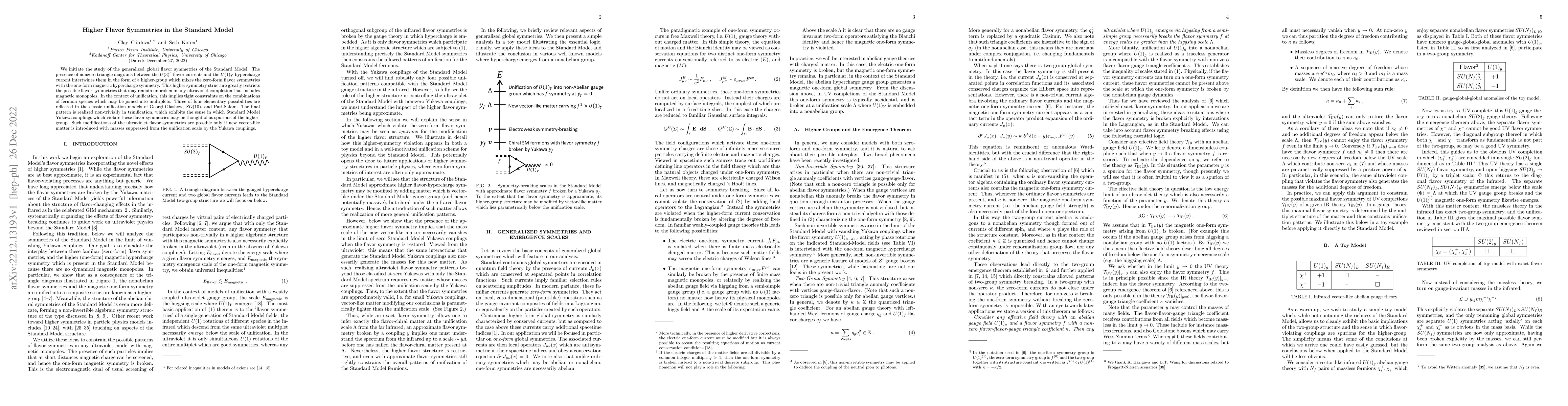 Thumbnail for Higher Flavor Symmetries in the Standard Model