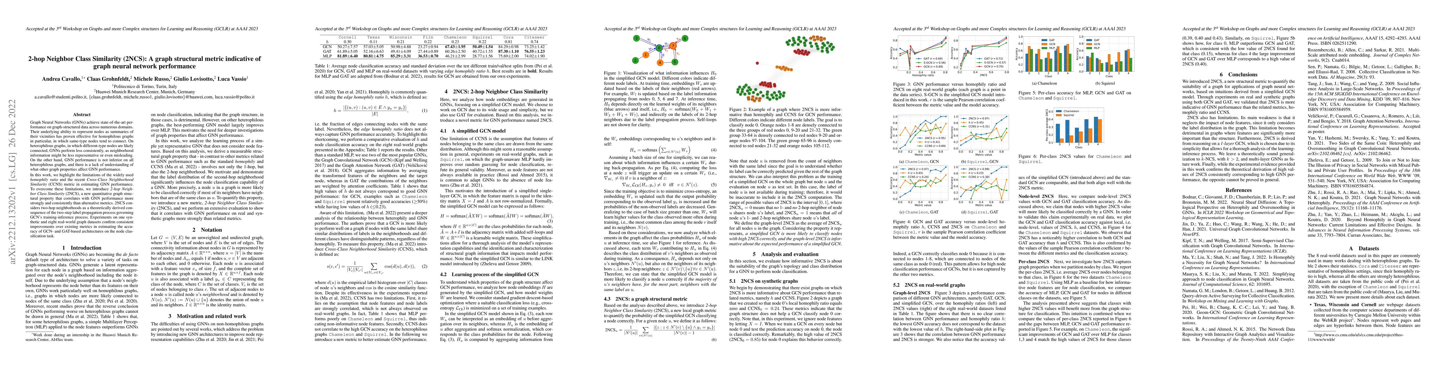 Thumbnail for 2-hop Neighbor Class Similarity (2NCS): A graph structural metric
  indicative of graph neural network performance