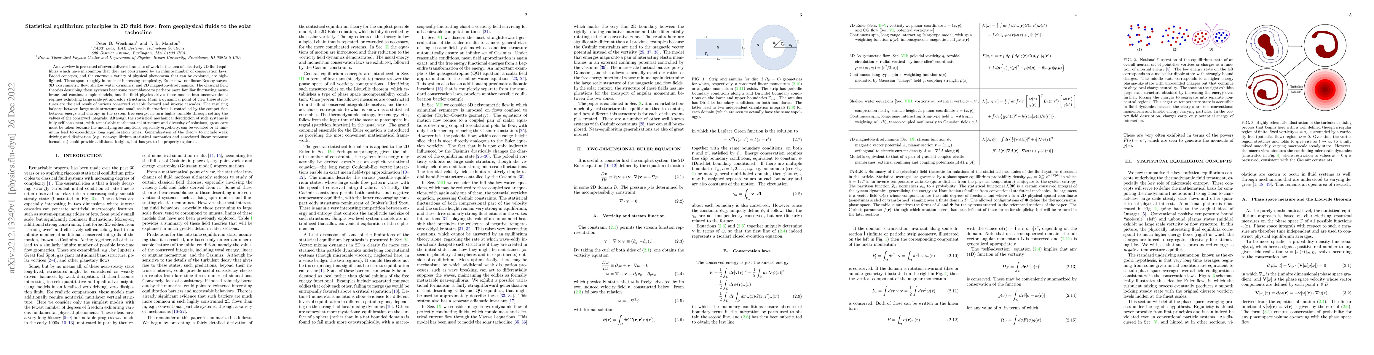 Thumbnail for Statistical equilibrium principles in 2D fluid flow: from geophysical
  fluids to the solar tachocline