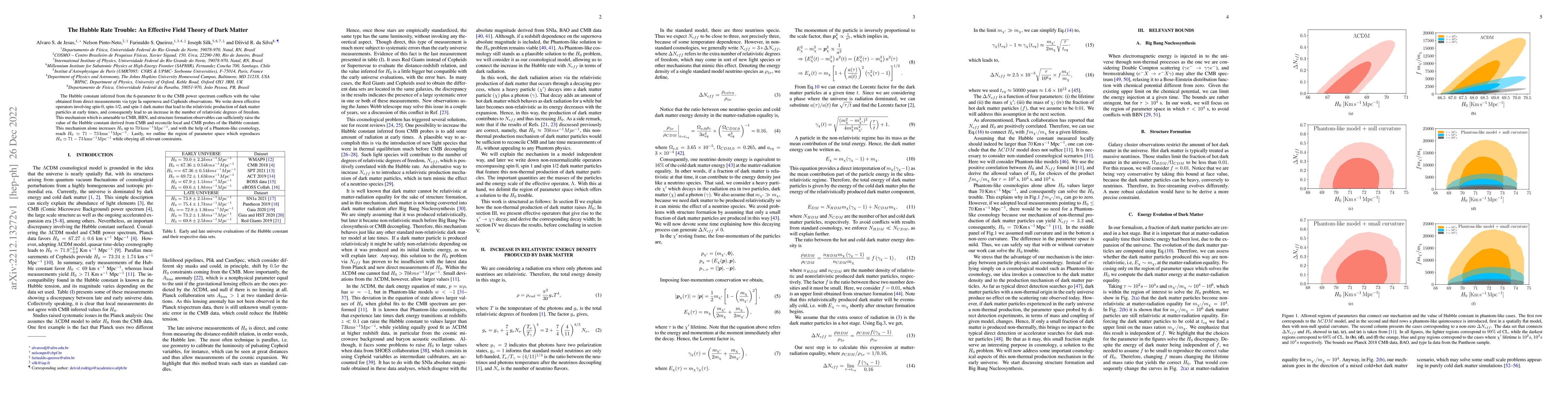 Thumbnail for The Hubble Rate Trouble: An Effective Field Theory of Dark Matter