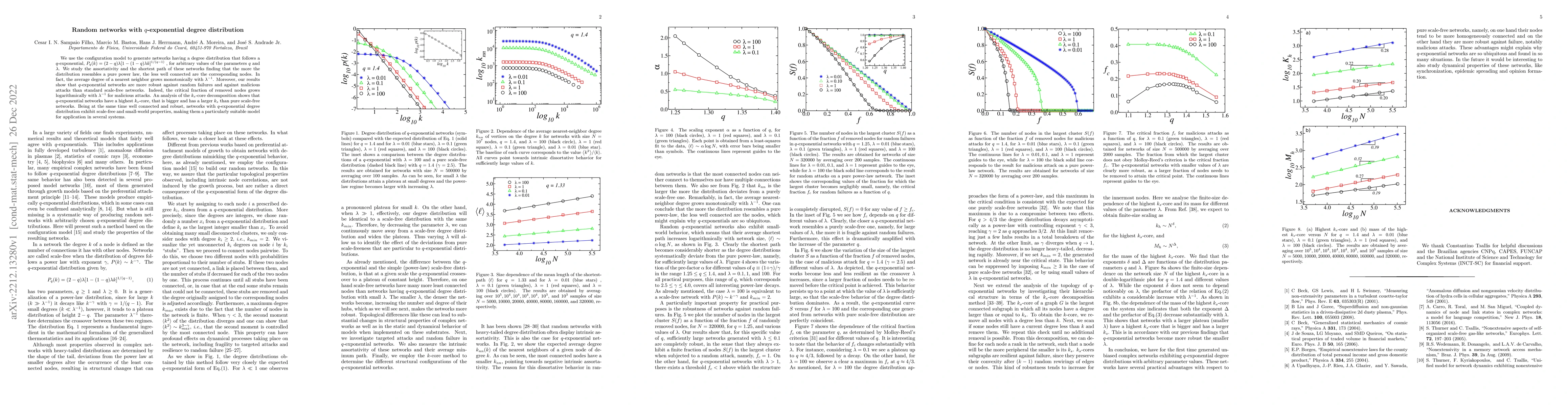 Thumbnail for Random networks with q-exponential degree distribution