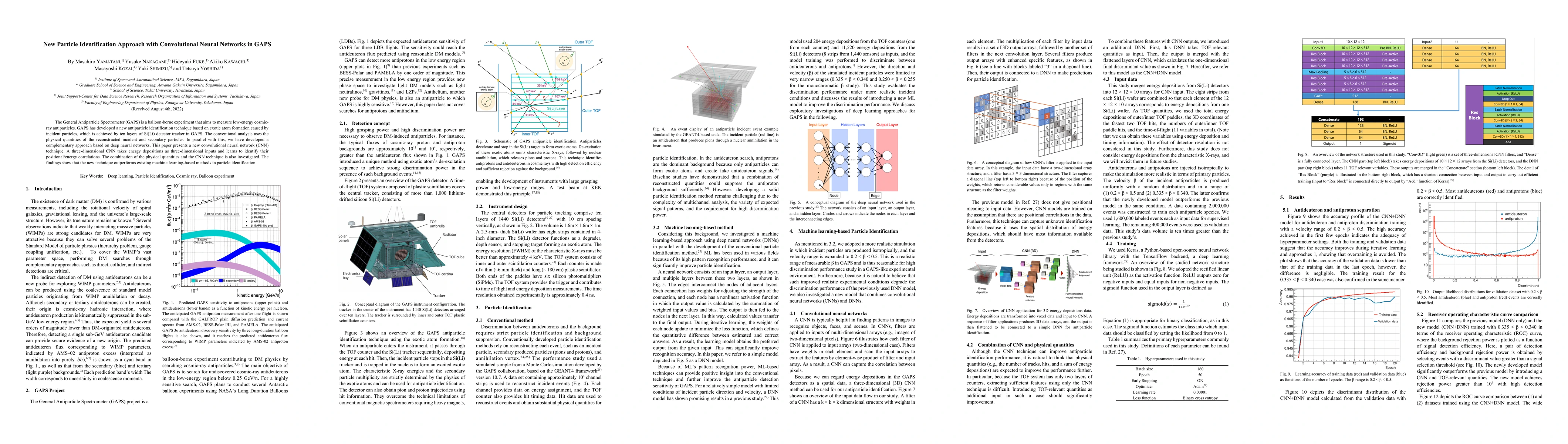 Thumbnail for New Particle Identification Approach with Convolutional Neural Networks
  in GAPS
