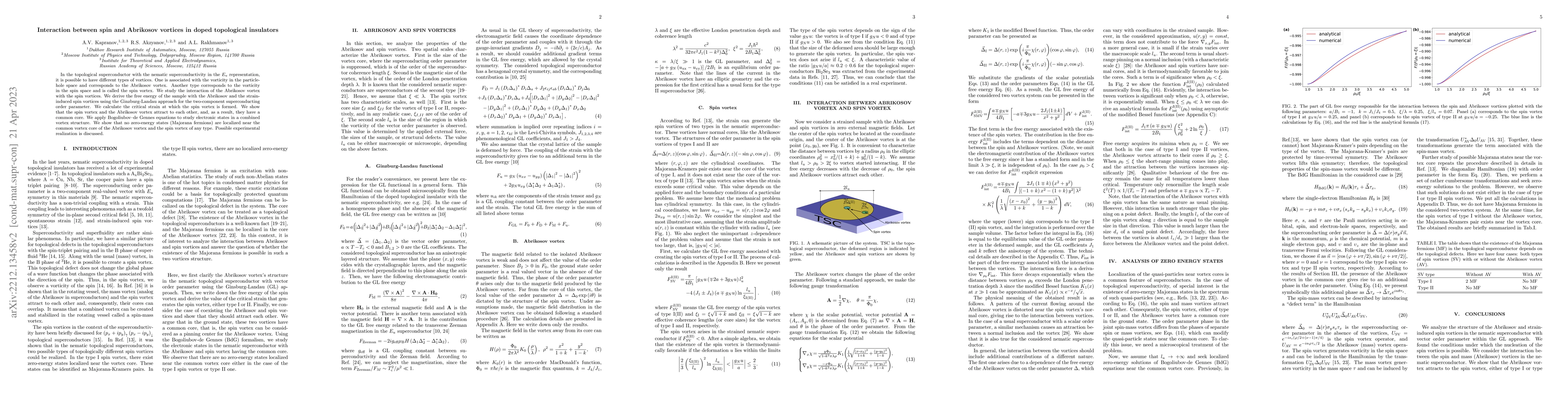 Thumbnail for Interaction between spin and Abrikosov vortices in doped topological
  insulators