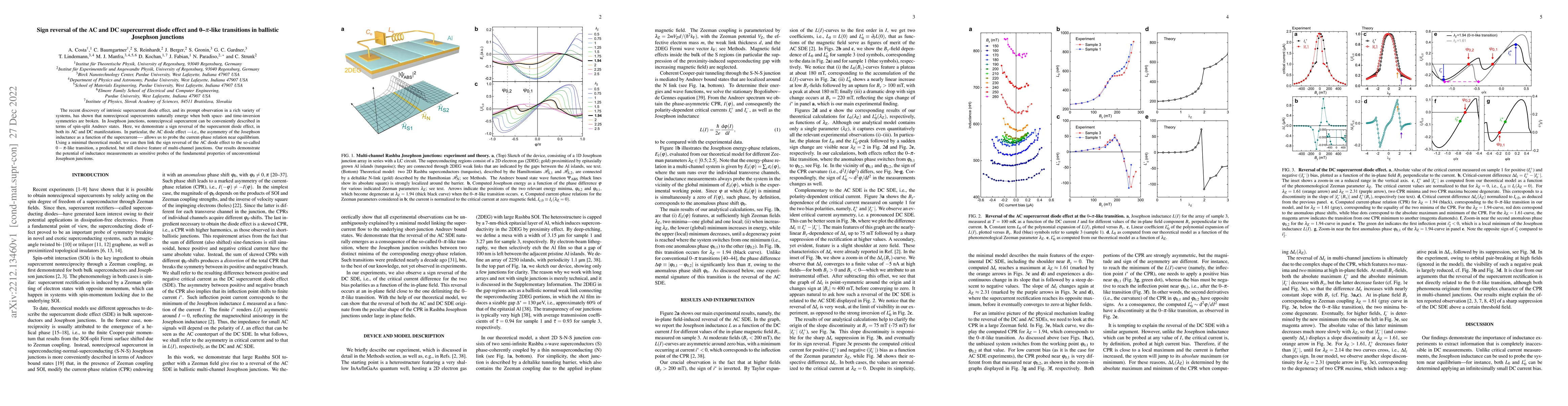 Thumbnail for Sign reversal of the AC and DC supercurrent diode effect and
  0-$\pi$-like transitions in ballistic Josephson junctions