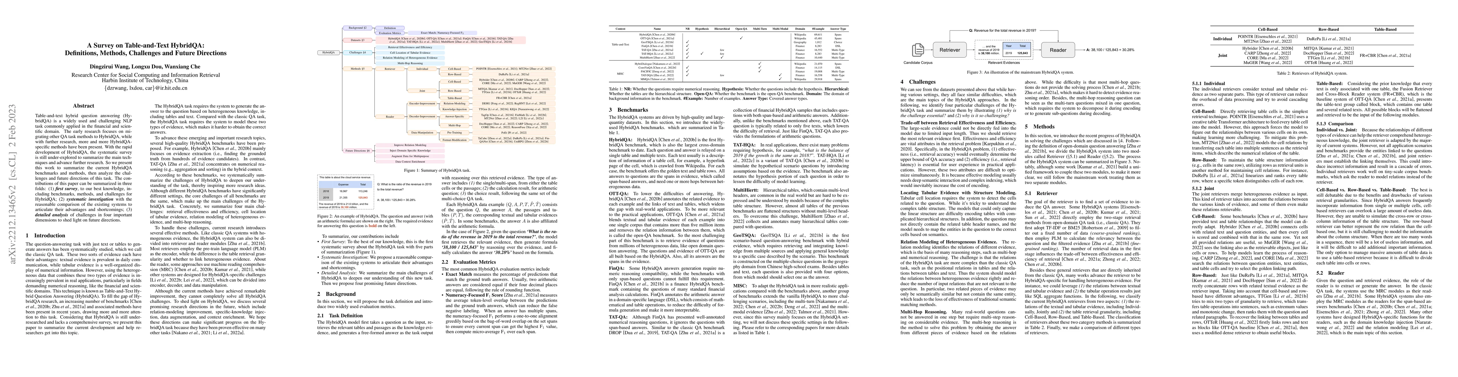 Thumbnail for A Survey on Table-and-Text HybridQA: Concepts, Methods, Challenges and
  Future Directions