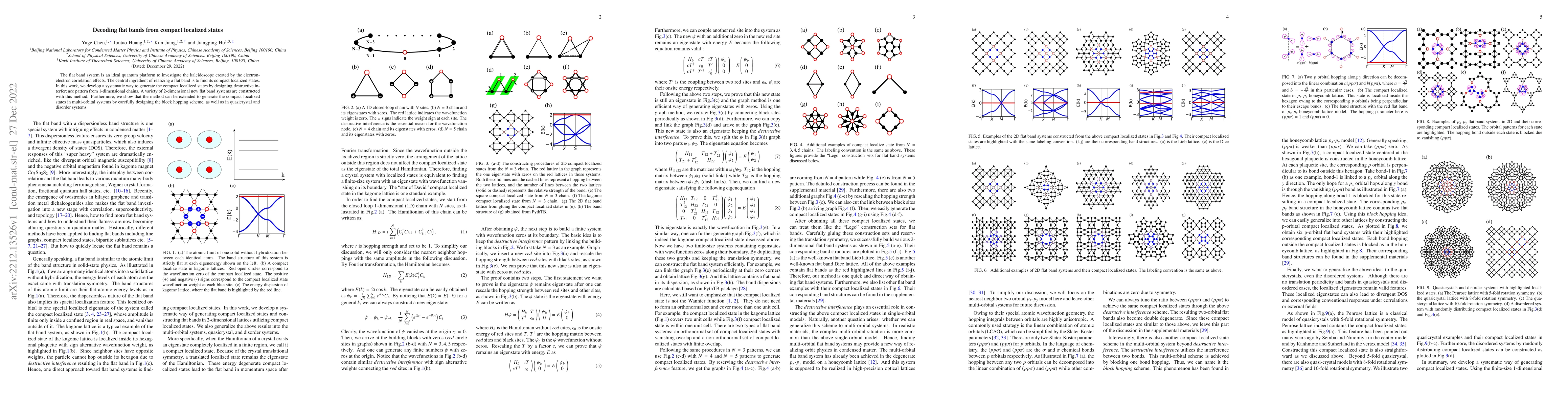 Thumbnail for Decoding flat bands from compact localized states