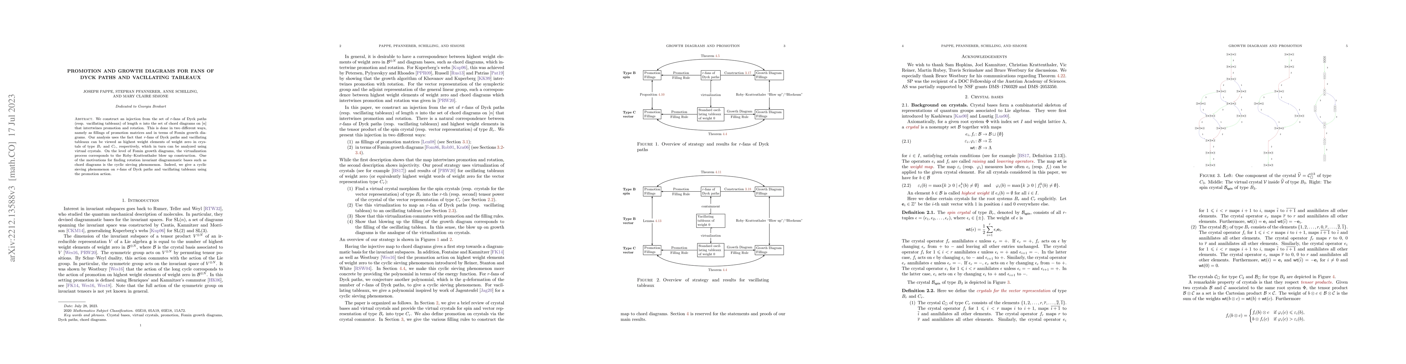 Thumbnail for Promotion and growth diagrams for fans of Dyck paths and vacillating
  tableaux