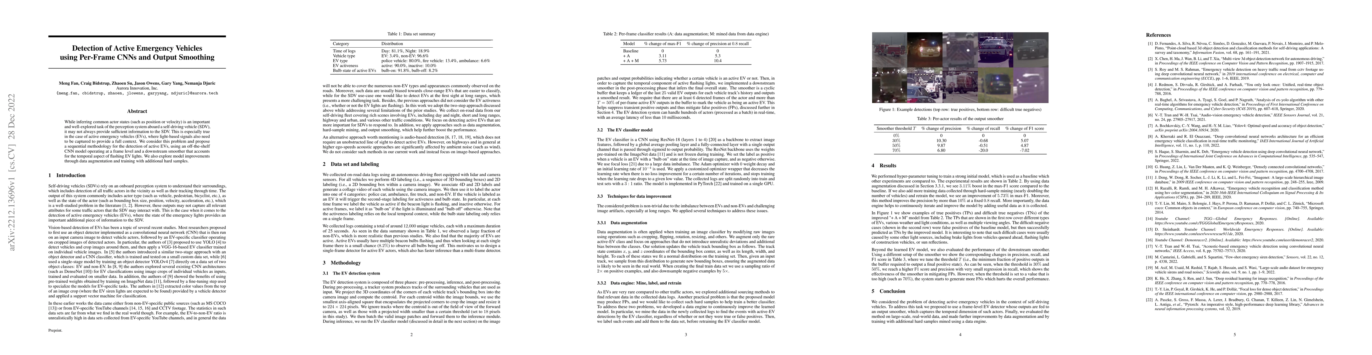 Thumbnail for Detection of Active Emergency Vehicles using Per-Frame CNNs and Output
  Smoothing