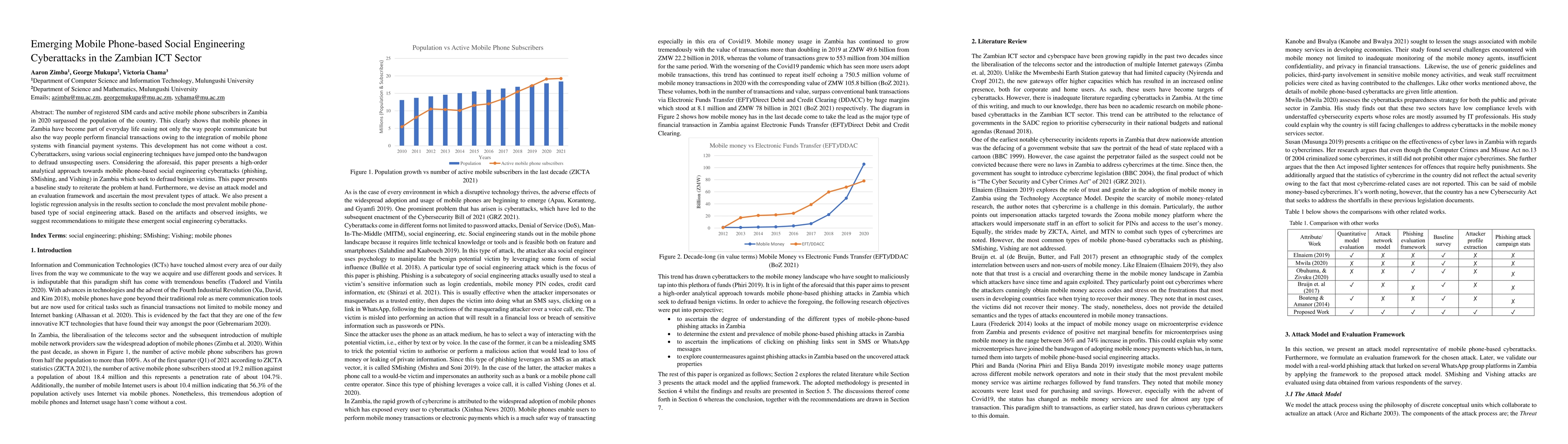 Thumbnail for Emerging Mobile Phone-based Social Engineering Cyberattacks in the
  Zambian ICT Sector