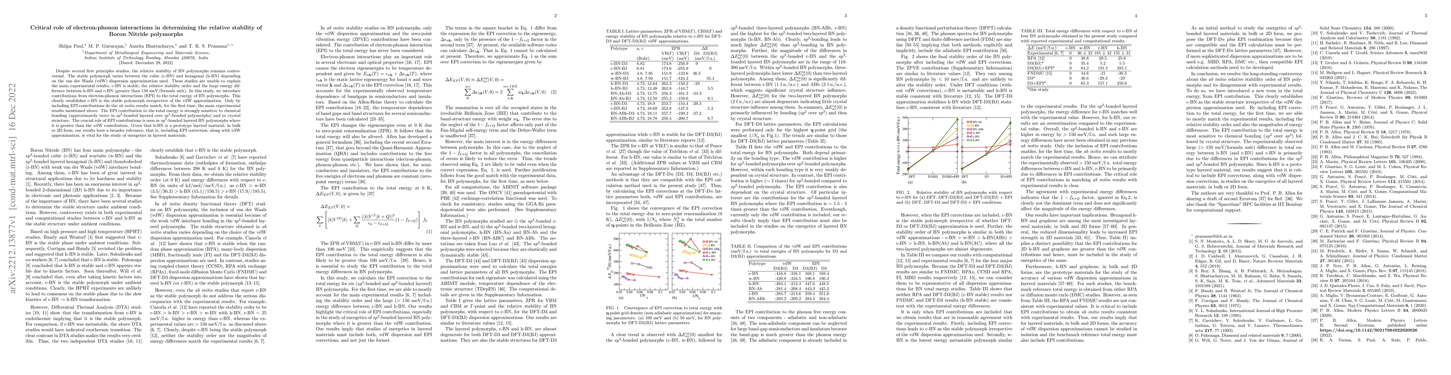 Thumbnail for Critical role of electron-phonon interactions in determining the
  relative stability of Boron Nitride polymorphs