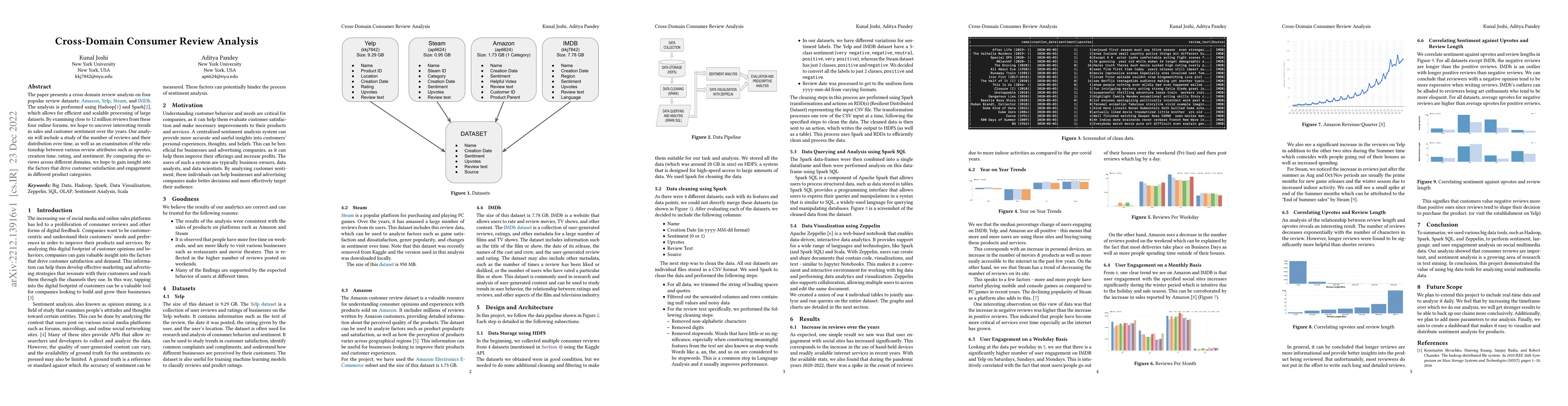 Thumbnail for Cross-Domain Consumer Review Analysis