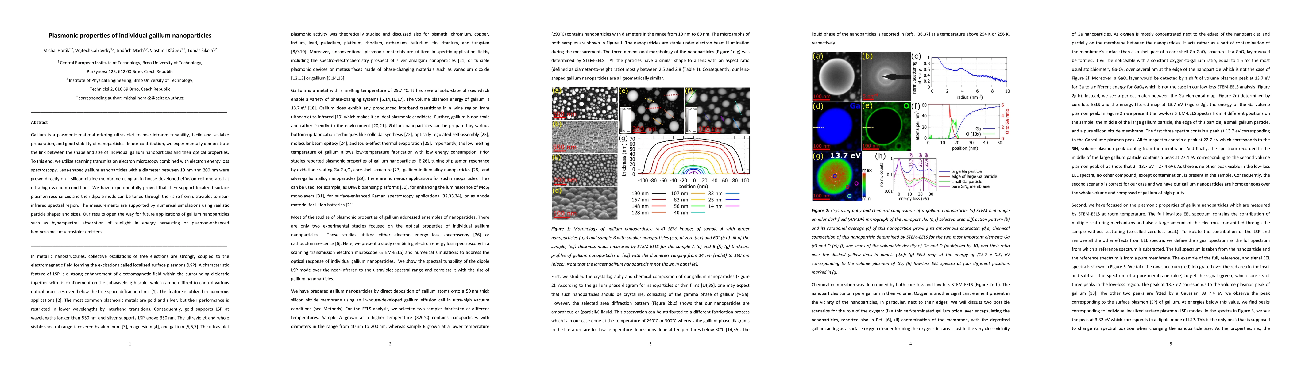 Thumbnail for Plasmonic properties of individual gallium nanoparticles