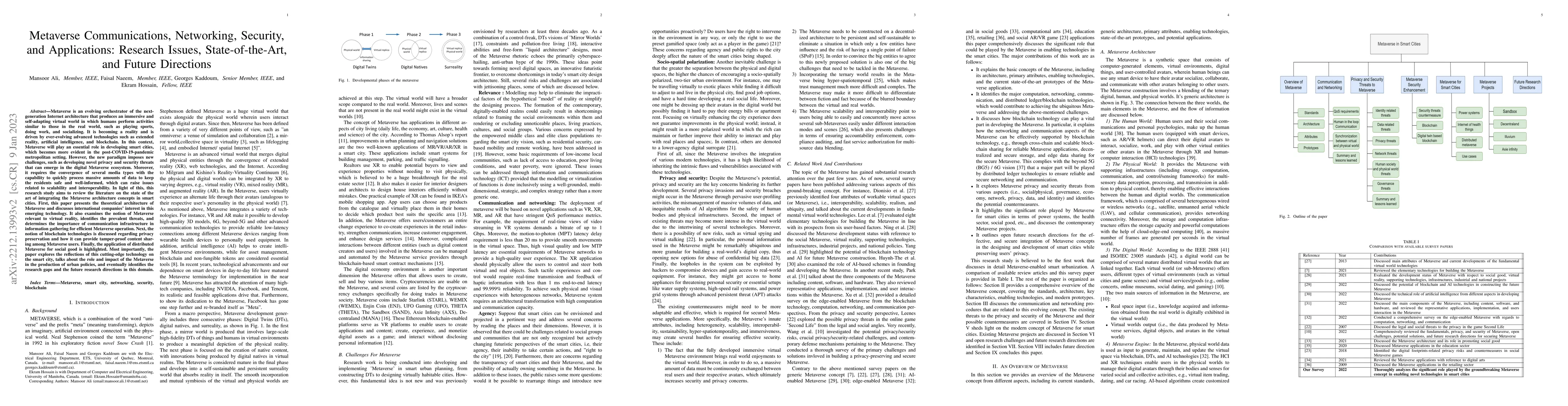 Thumbnail for Metaverse Communications, Networking, Security, and Applications:
  Research Issues, State-of-the-Art, and Future Directions
