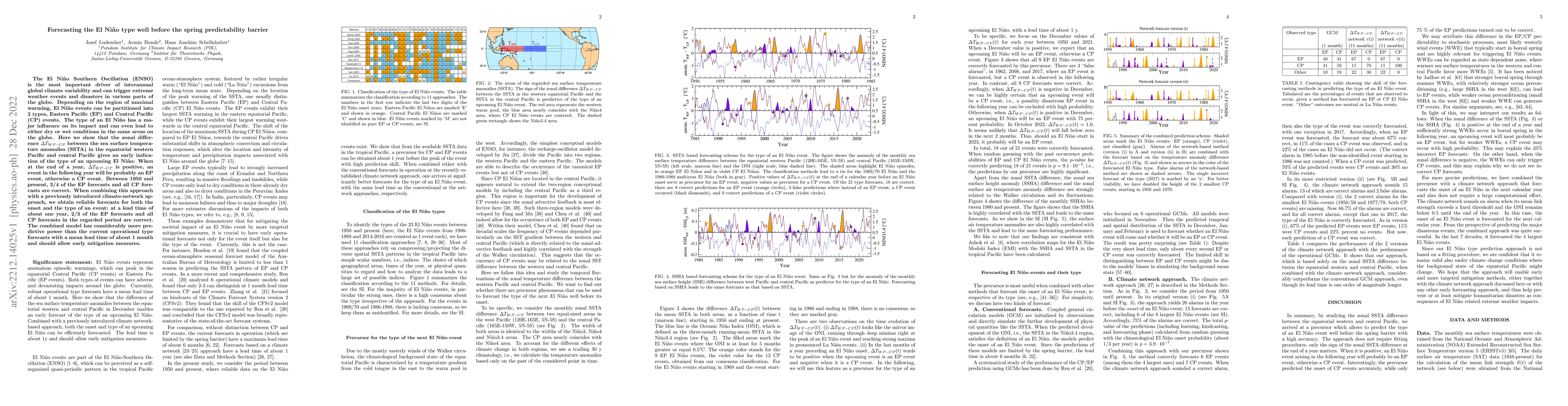 Thumbnail for Forecasting the El Ni\~no type well before the spring predictability
  barrier
