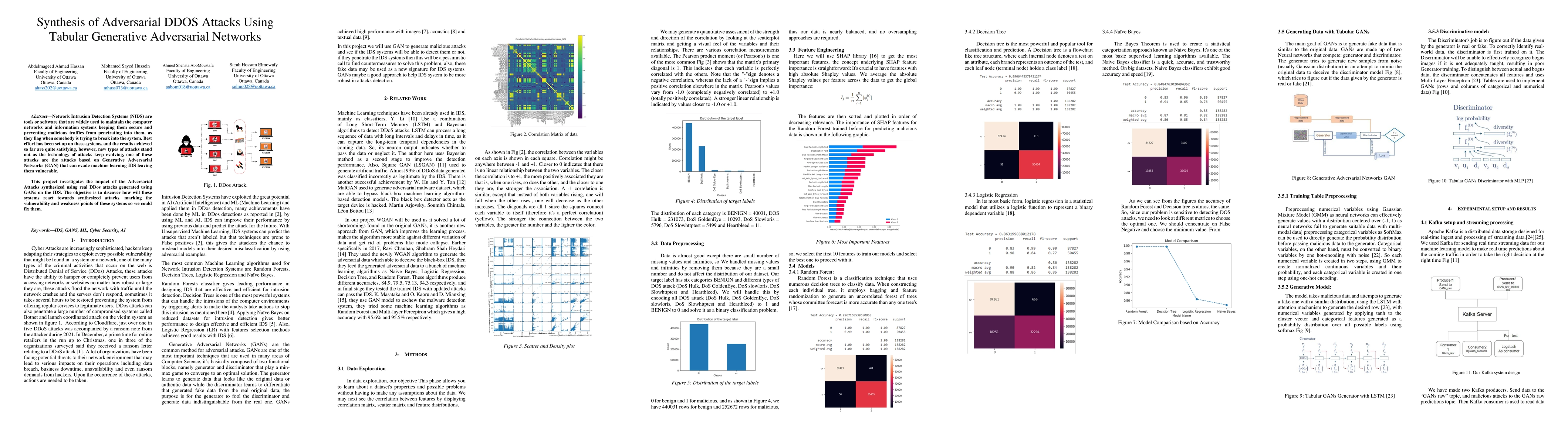 Thumbnail for Synthesis of Adversarial DDOS Attacks Using Tabular Generative
  Adversarial Networks