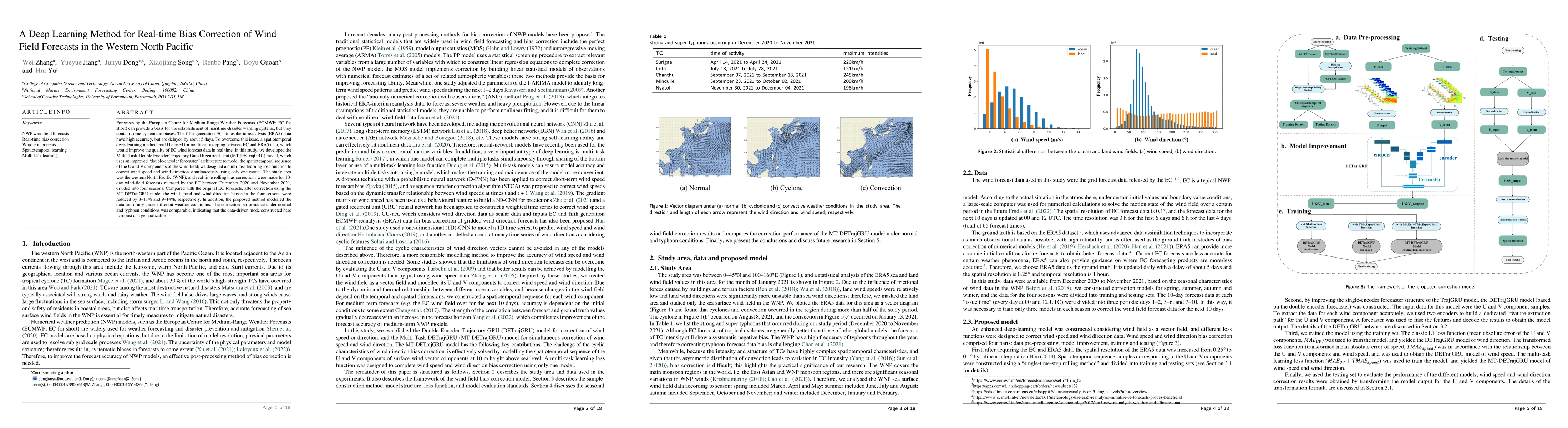 Thumbnail for A Deep Learning Method for Real-time Bias Correction of Wind Field
  Forecasts in the Western North Pacific