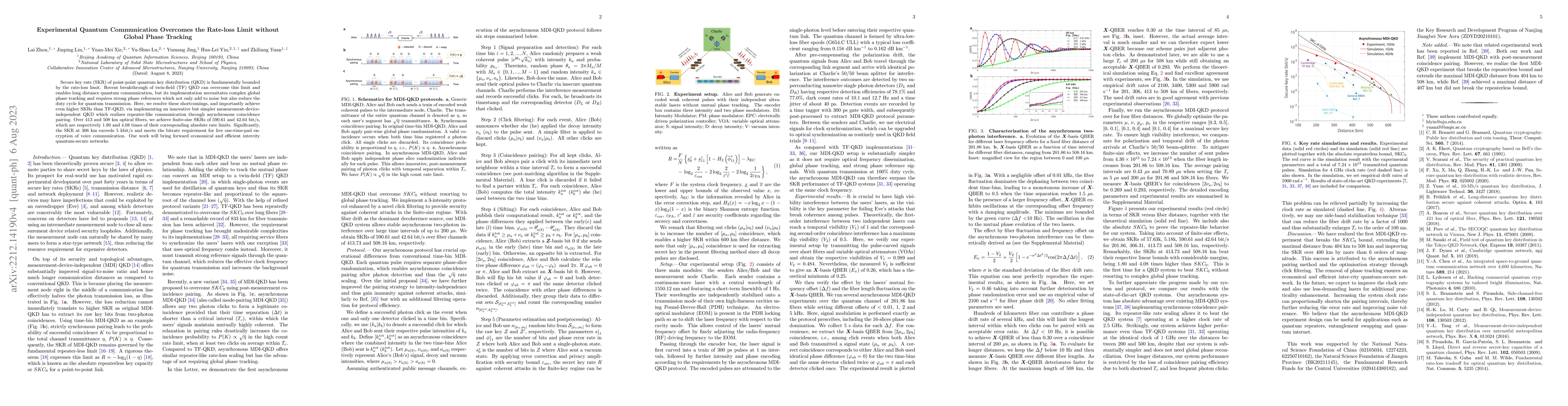 Thumbnail for Experimental Quantum Communication Overcomes the Rate-loss Limit without
  Global Phase Tracking